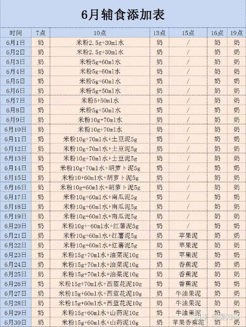 国内代孕宝宝第六天吃多少正常