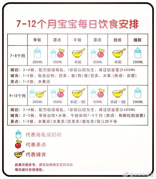 一周大的第三代助孕宝宝吃多少